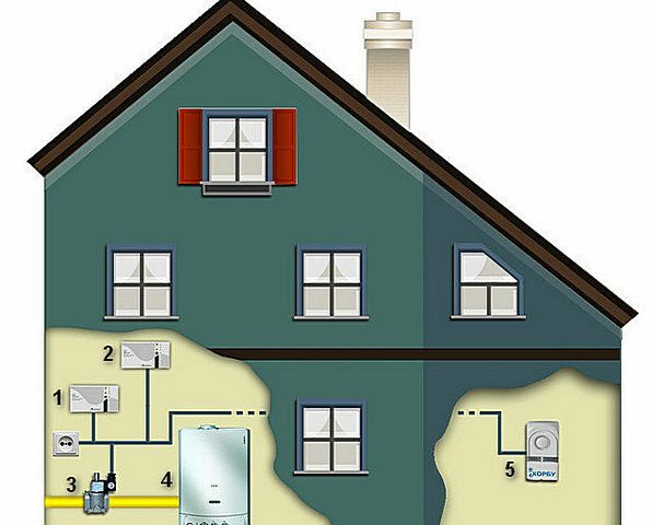 ҚҰРМЕТТІ ГАЗ ТҰТЫНУШЫЛАР!